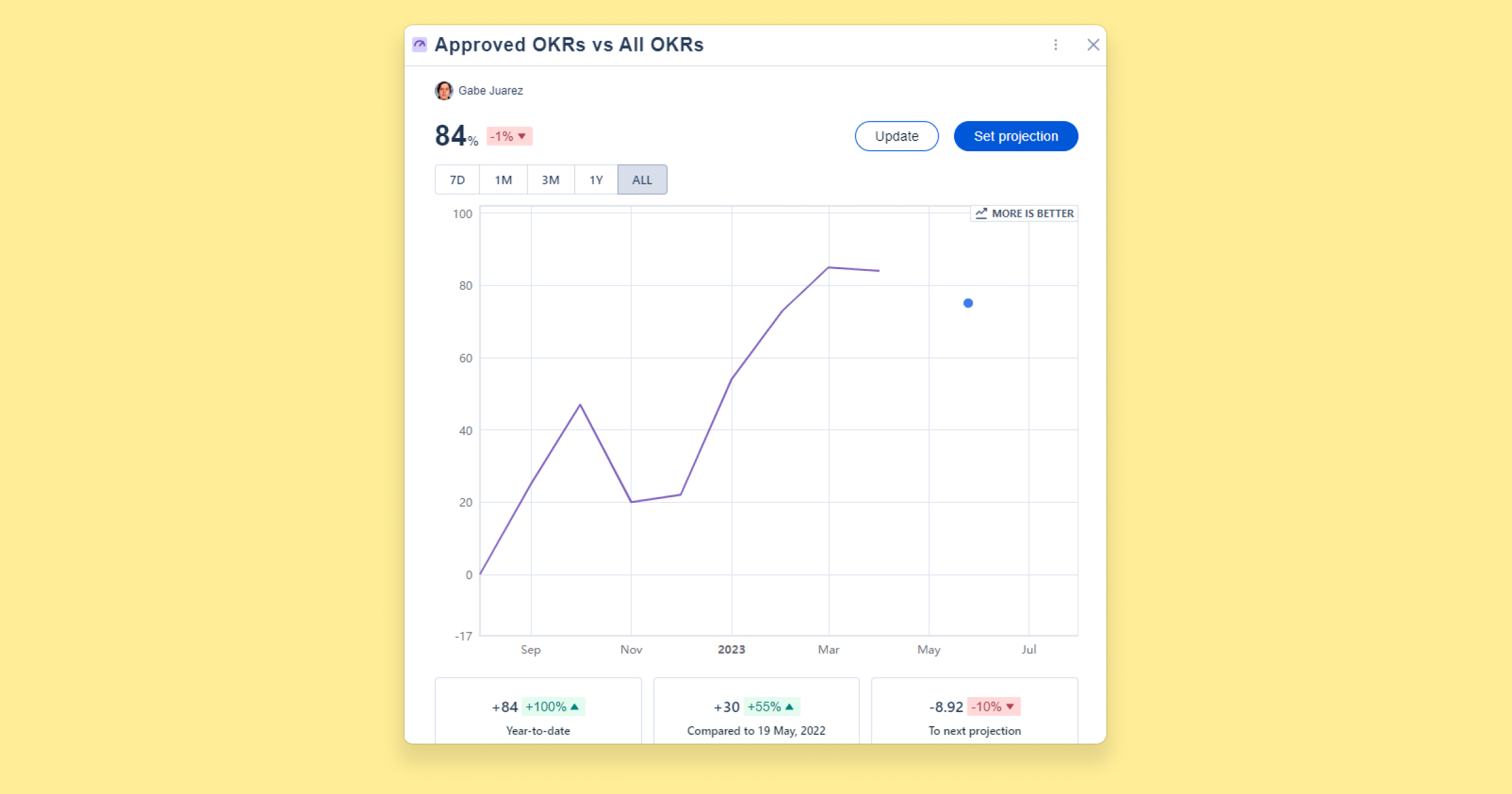 Product Update visual