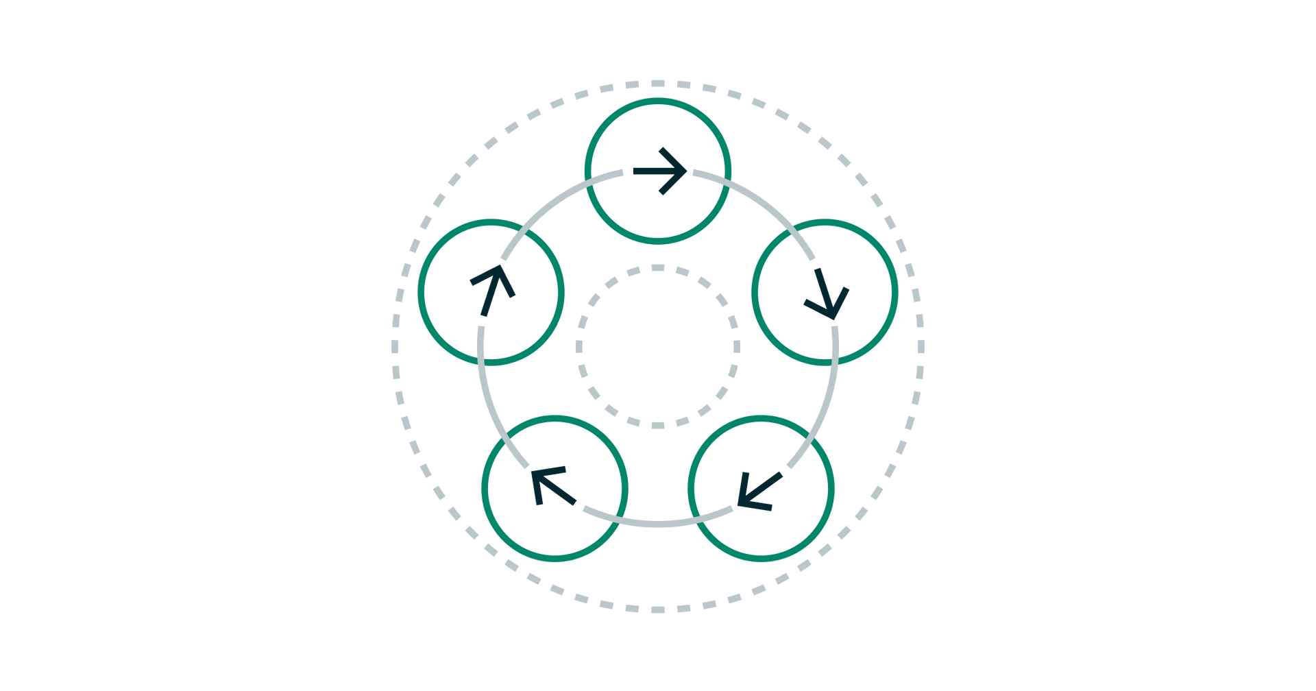 a circular graph representing Business Continuity Strategy