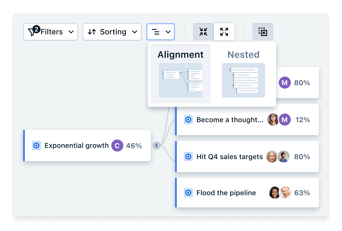 Alignment view in OKR software