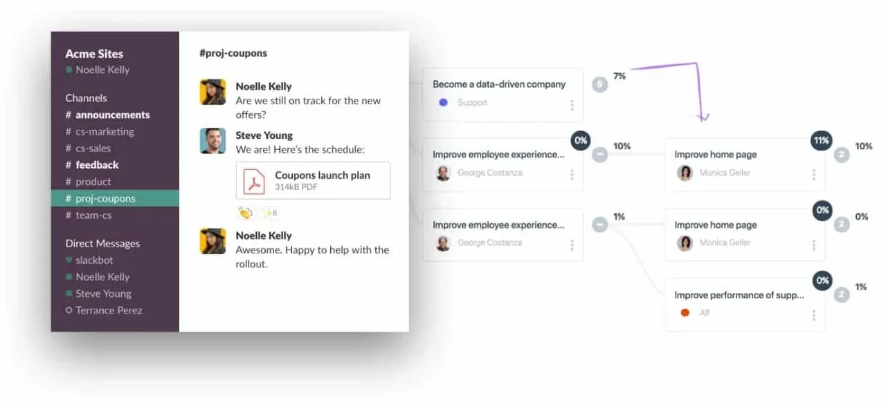 Slack and Quantive Results integration