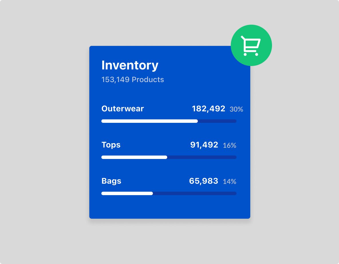 Ecommerce business observability software