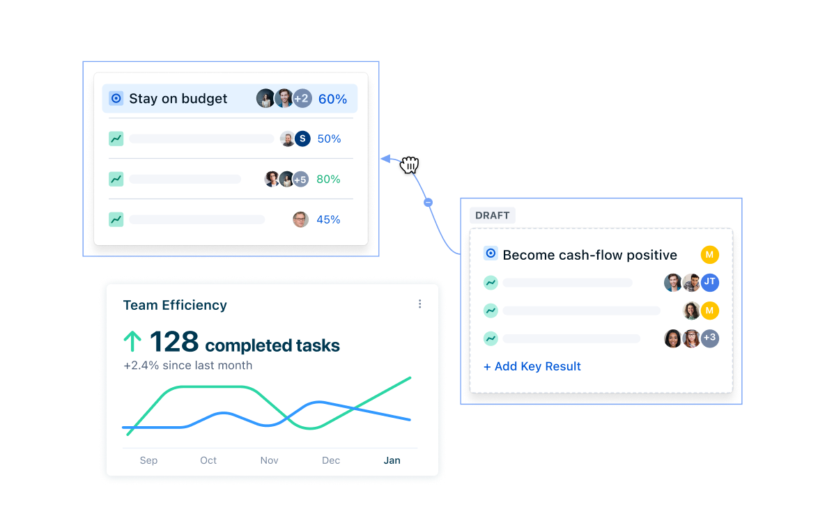 OKR and goal management visual