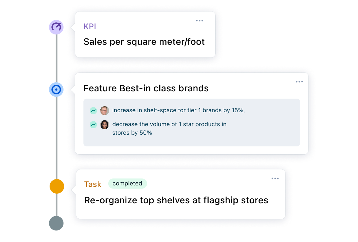 Data interpretation element image