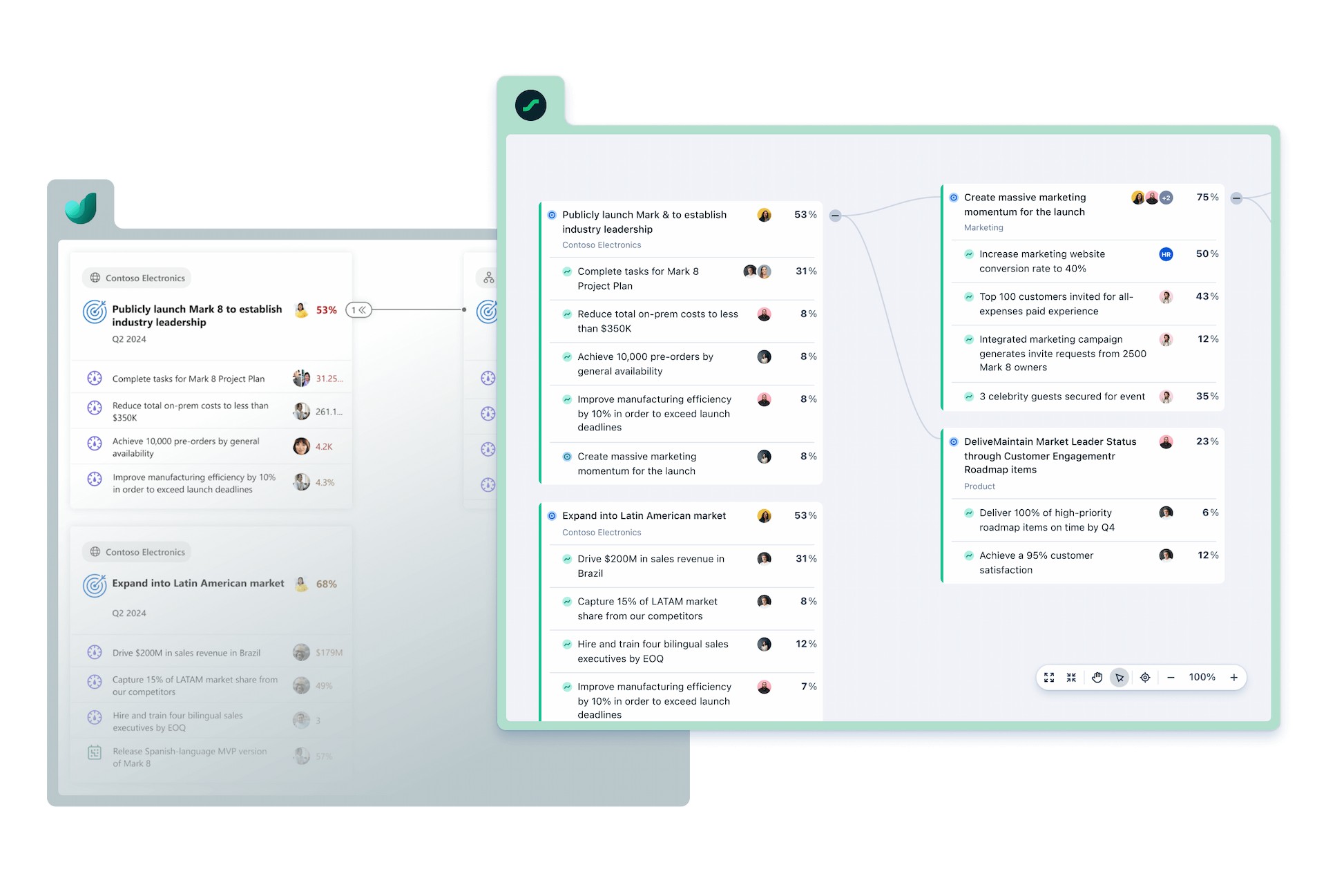 Cascading goals and ownership visual