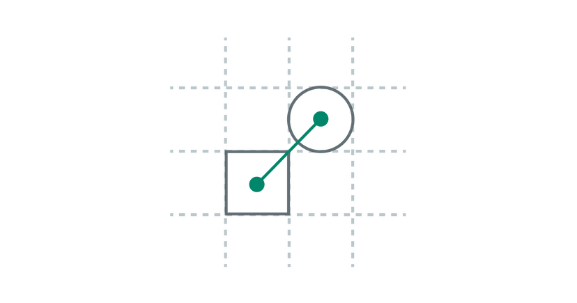 What are the 7 C's of strategic management? | Quantive